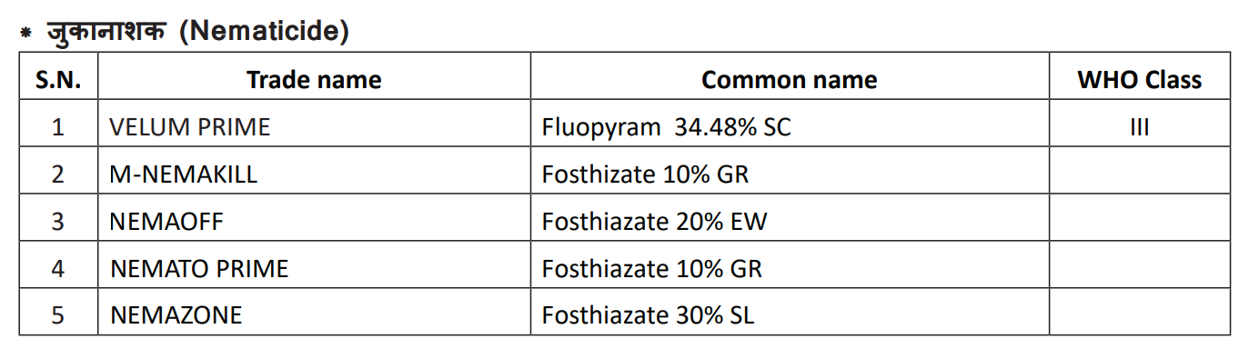 Registered nematicides in Nepal